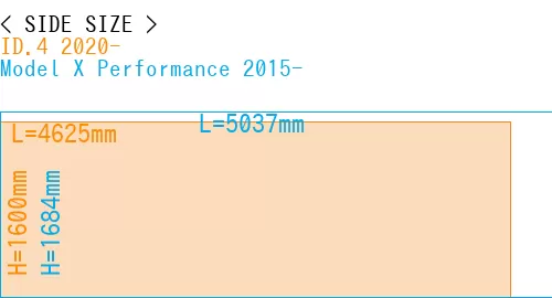 #ID.4 2020- + Model X Performance 2015-